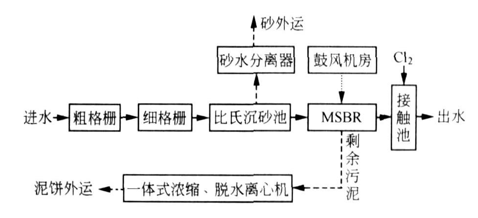 生物滤池的工作原理及作用 生物滤池的工作原理及作用