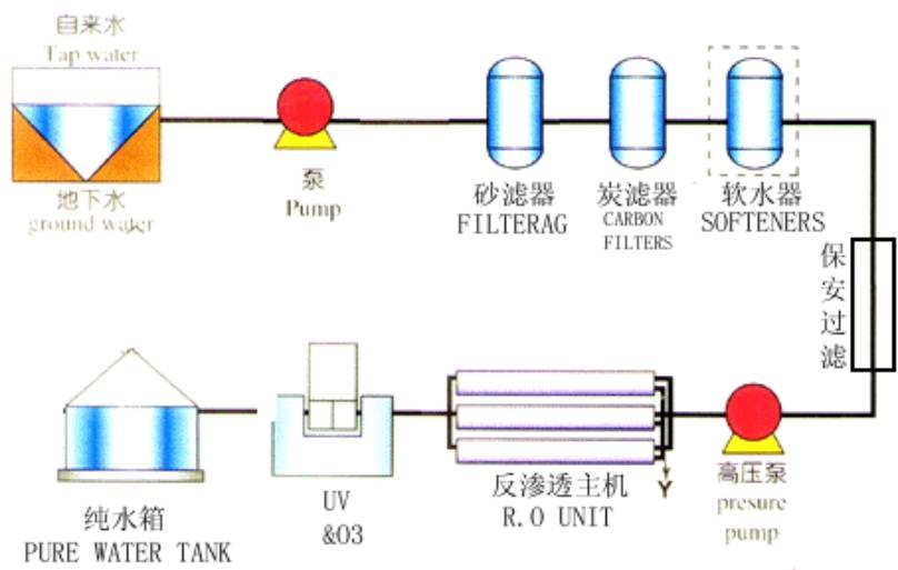 膜过滤 膜过滤