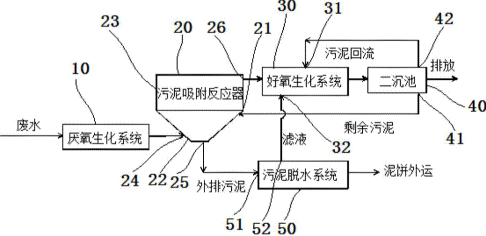活性污泥法除磷的原理是什么?-污水处理设备-污水处理方法 活性污泥法除磷的原理是什么?-污水处理设备-污水处理方法