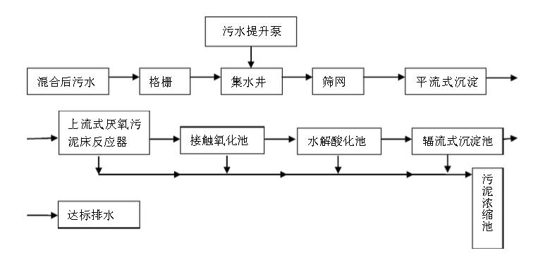 造纸行业废水中含有的主要污染物、特点及处理方法-乐中环保