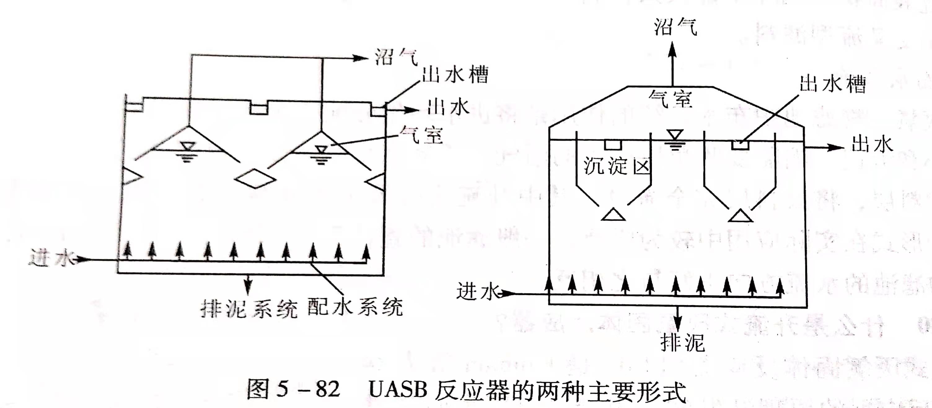 uasb主要处理什么污水？UASB工作原理及类型有哪些？02