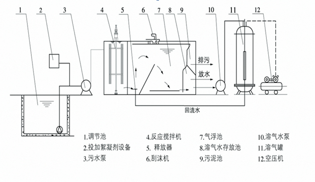 常用污水处理剂分类及用途科普-乐中环保JPEG.1 常用污水处理剂分类及用途科普-乐中环保JPEG.1